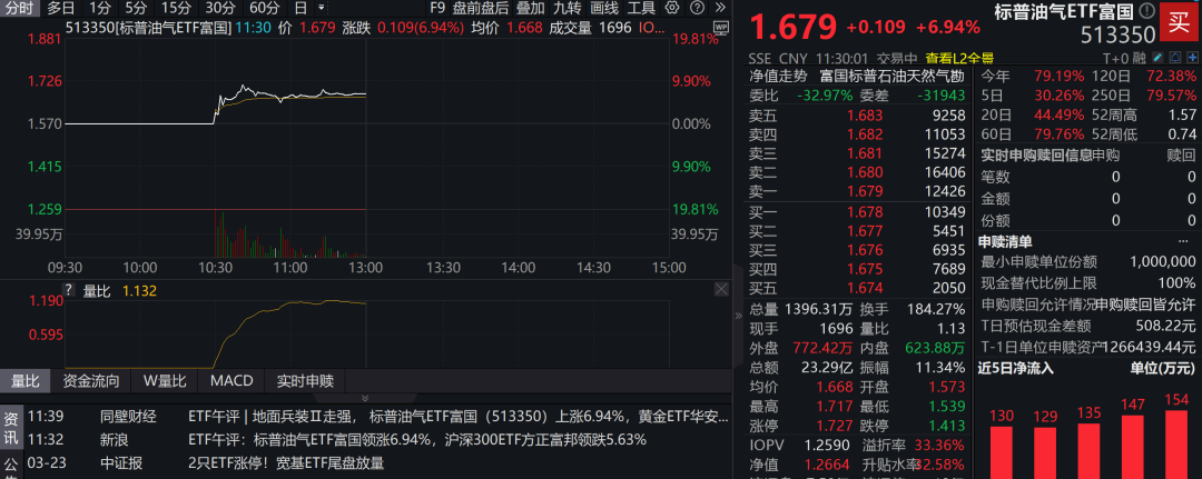 持续溢价！复牌后继续上涨