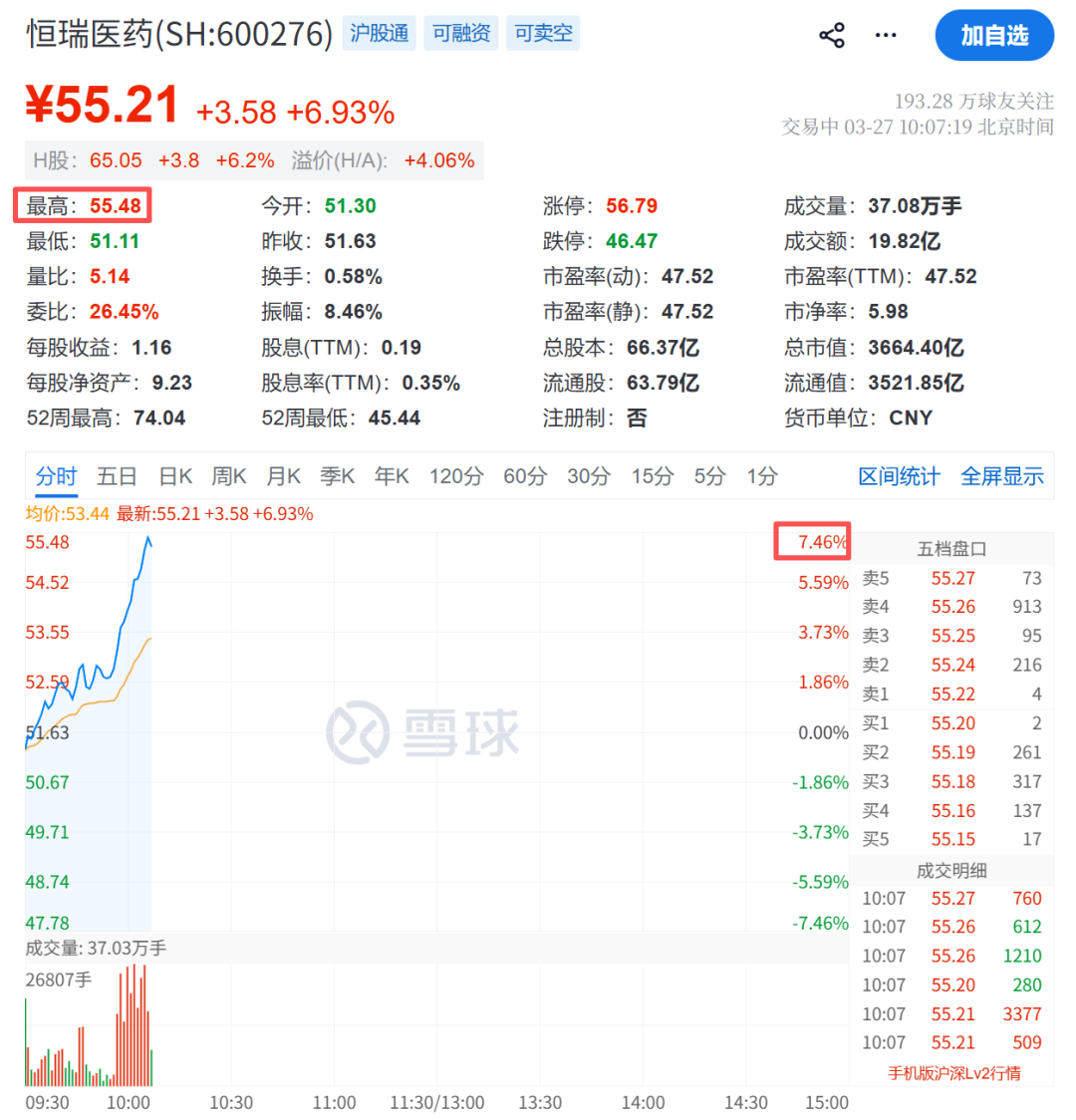 A股大反攻!刚刚,直线爆拉!