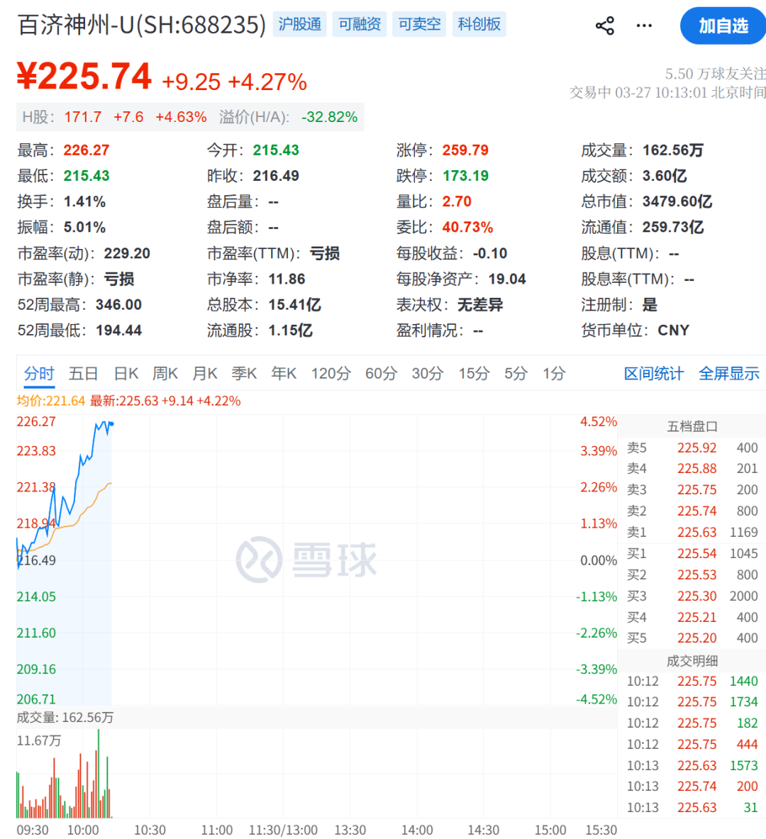 A股大反攻!刚刚,直线爆拉!