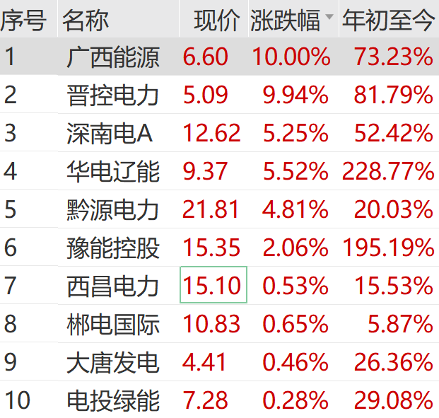 A股大反攻!刚刚,直线爆拉!