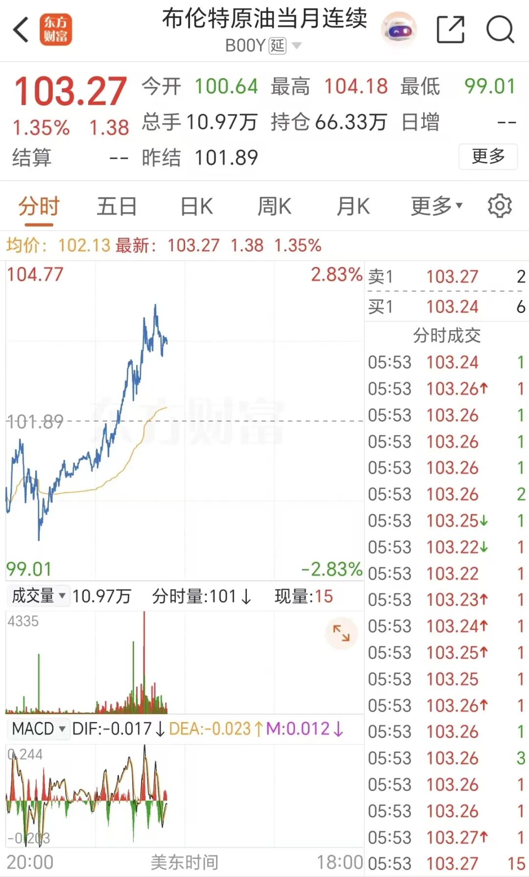 霍尔木兹海峡突发！全球资产异动！