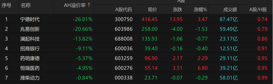 港股冰火两重天!南向硬杠外资,真正的底在哪?